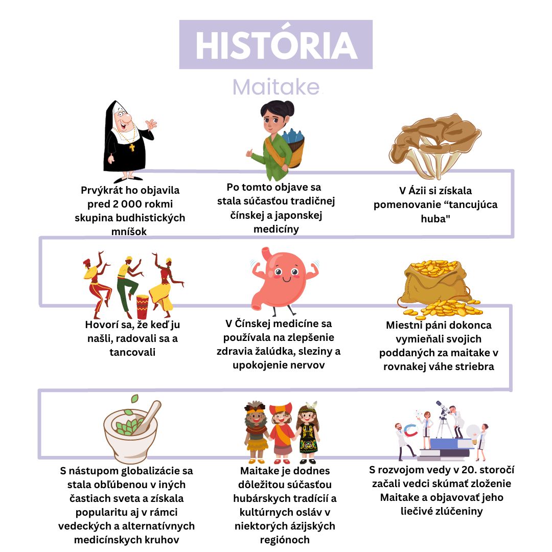 História Maitake